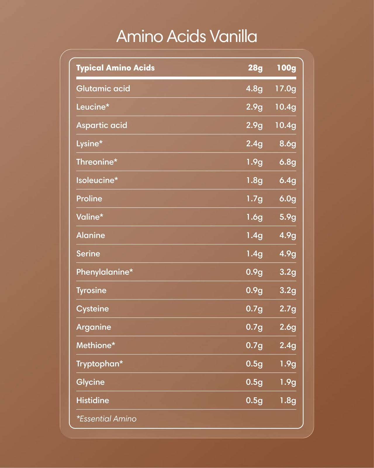 Clearly Protein Iced Coffee with Vanilla flavor, featuring a creamy coffee drink with visible vanilla accents and ice cubes.