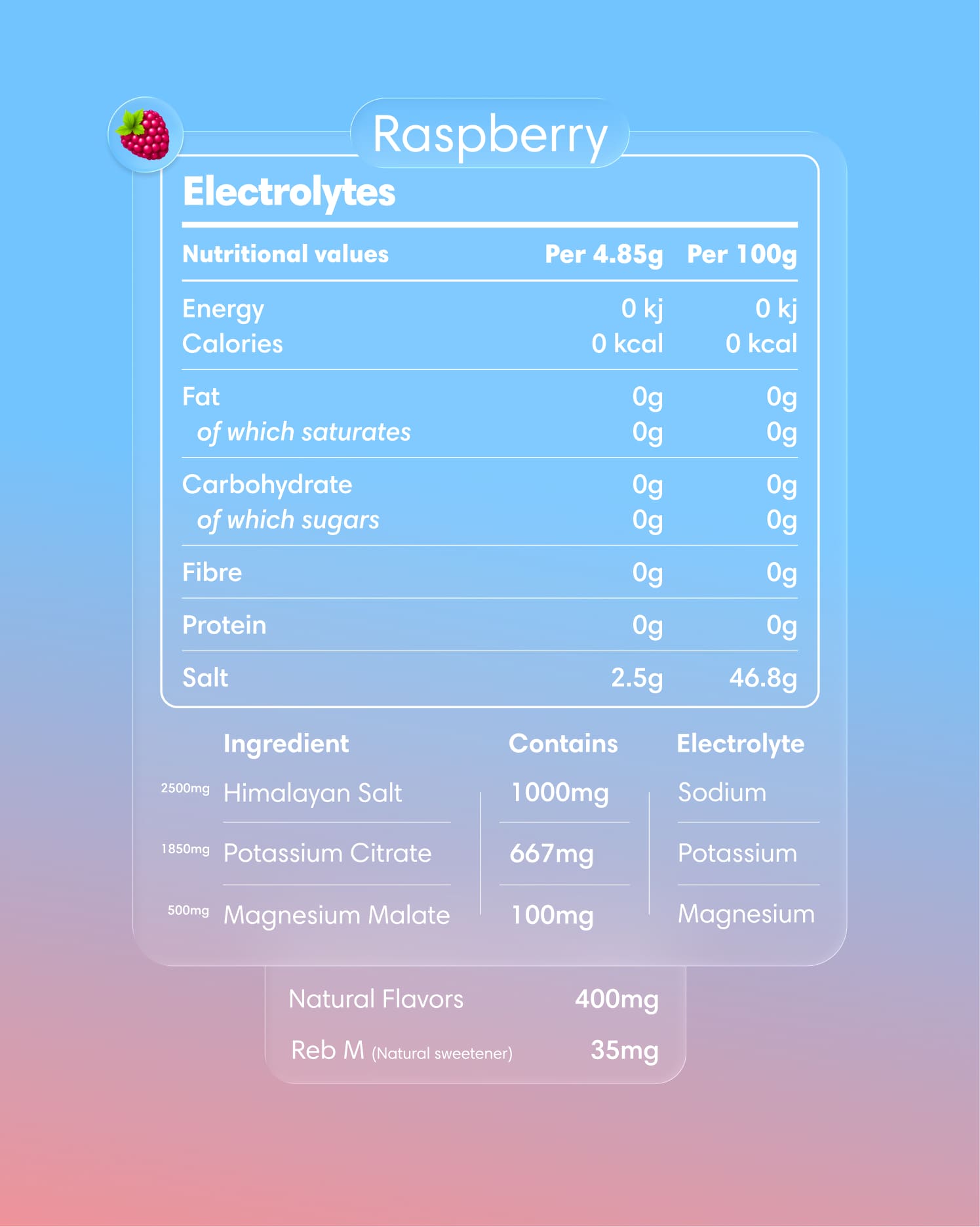 Electrolytes