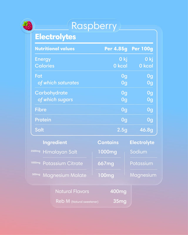 Electrolytes