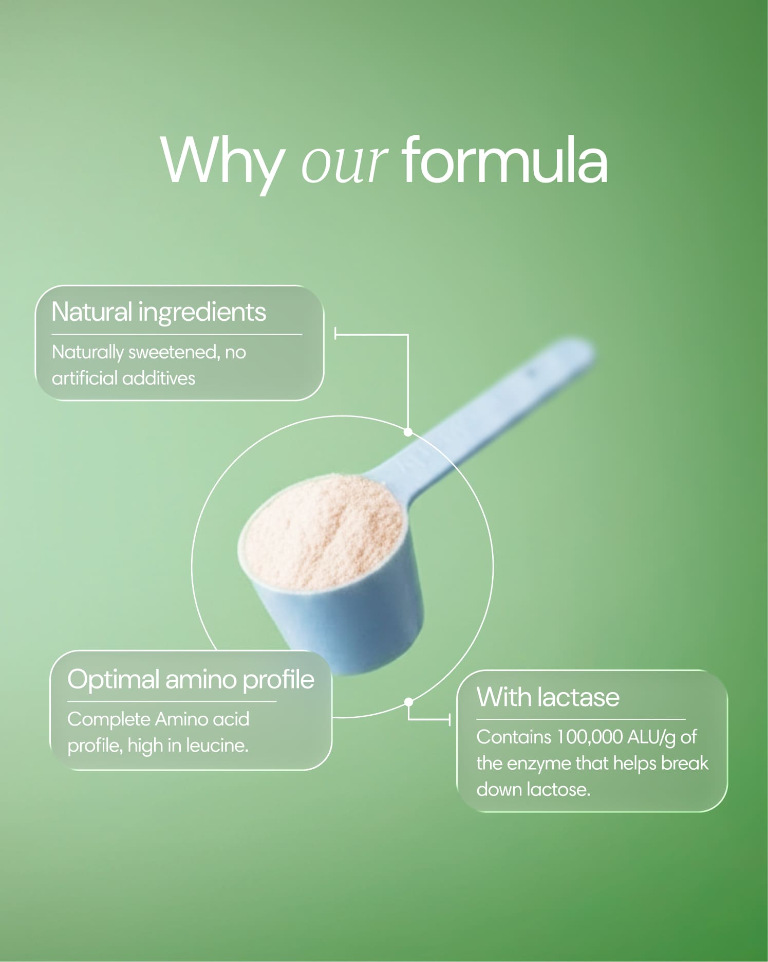  Clearly - Grass-fed Whey