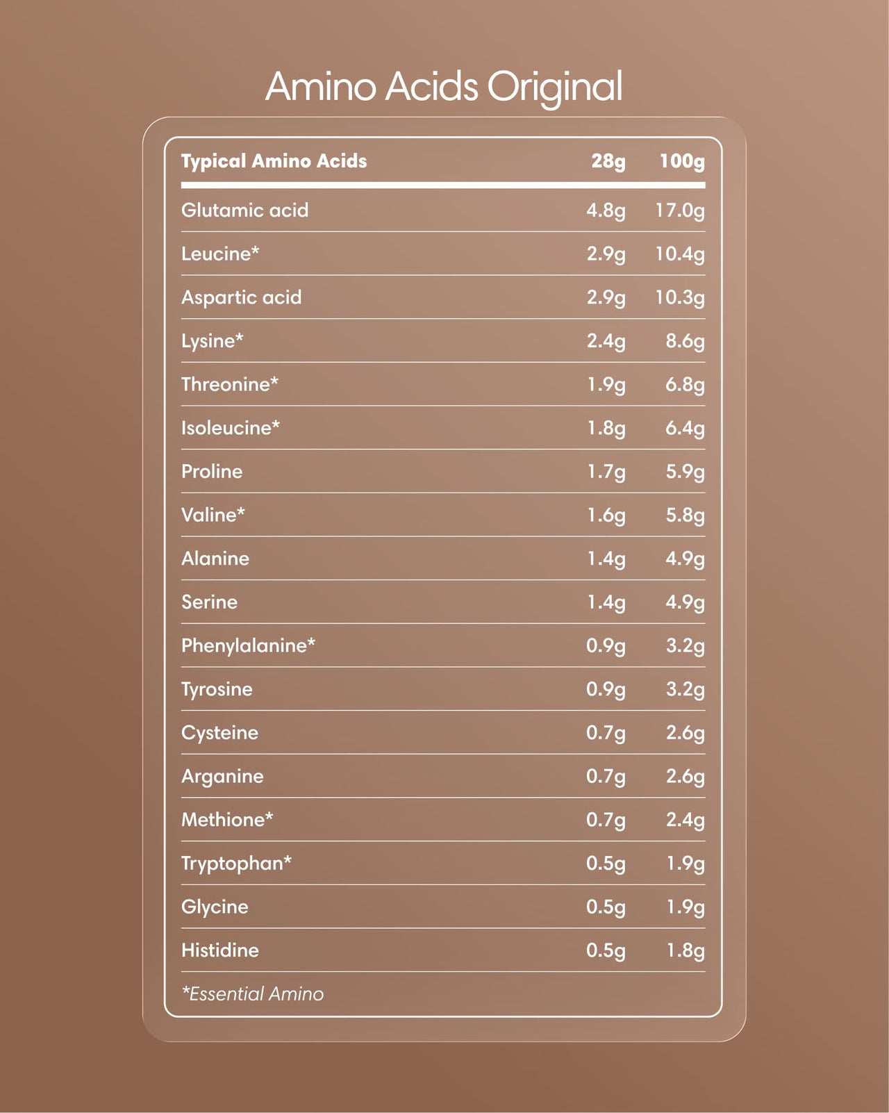  Clearly - Protein Iced Coffee