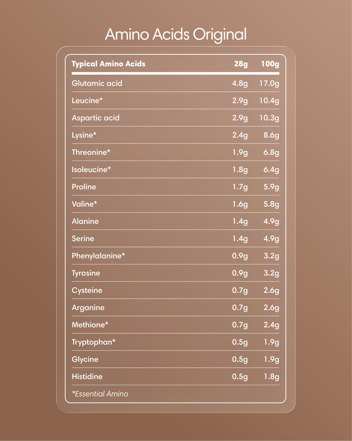  Clearly - Protein Iced Coffee