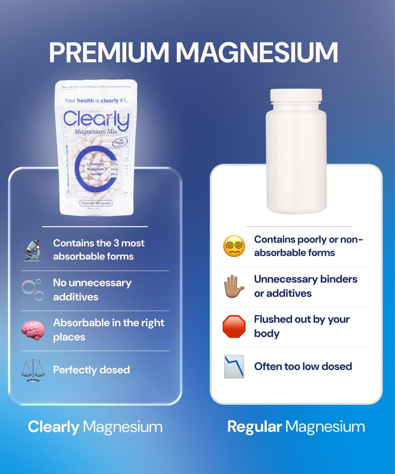  Clearly - Magnesium Mix